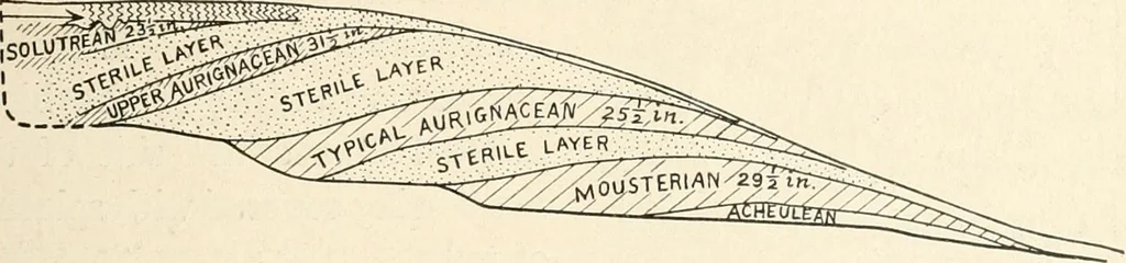 An illustration from Men of the old stone age : their environment, life and art, 1915, leaf 358