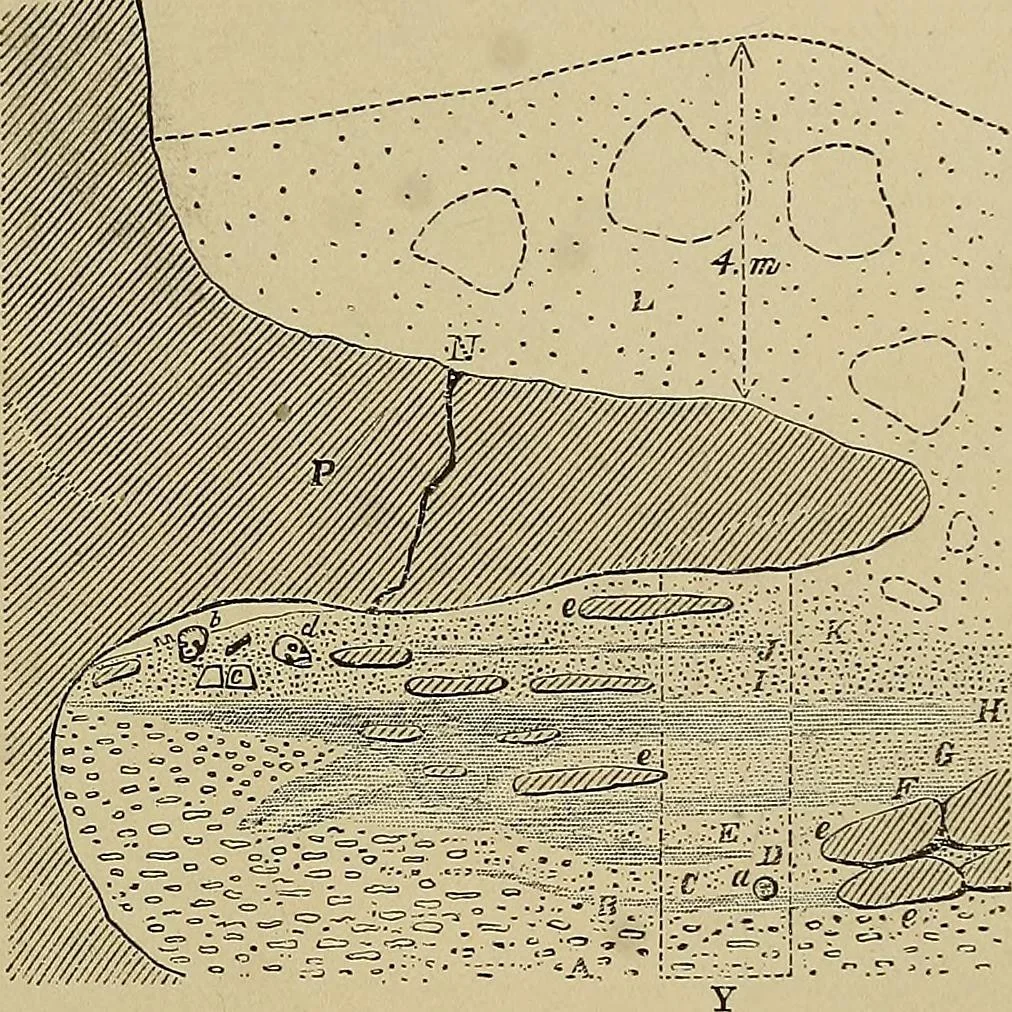 An illustration from Men of the old stone age, their environment, life and art, 1915, leaf 326