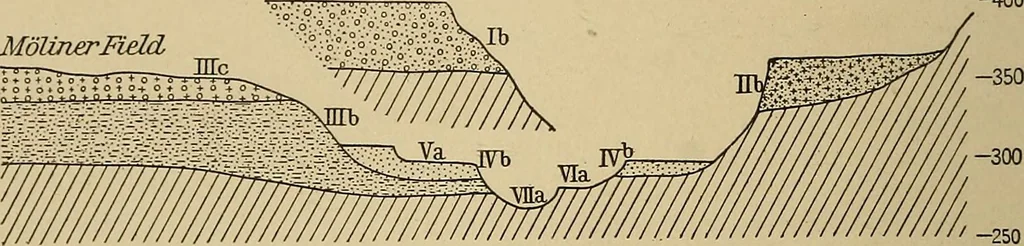 An illustration from Men of the old stone age, their environment, life and art, 1915, leaf 61