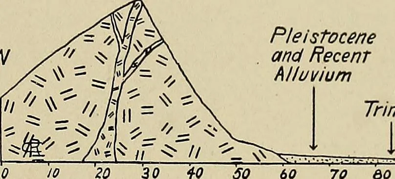 An illustration from Men of the old stone age, their environment, life and art, 1918, leaf 118