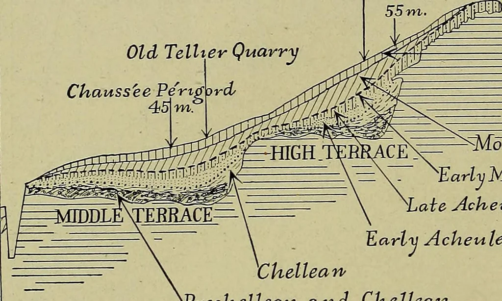 An illustration from Men of the old stone age, their environment, life and art, 1918, leaf 193