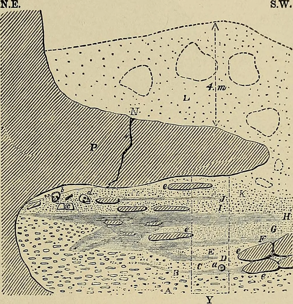 An illustration from Men of the old stone age, their environment, life and art, 1918, leaf 334
