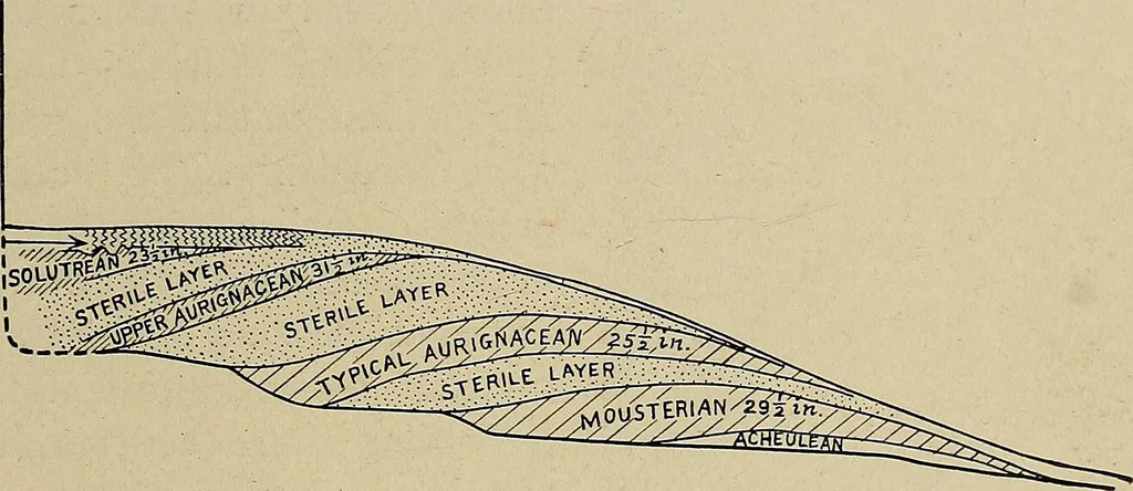 An illustration from Men of the old stone age, their environment, life and art, 1918, leaf 370