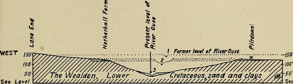 An illustration from Men of the old stone age, their environment, life and art, 1918, leaf 560