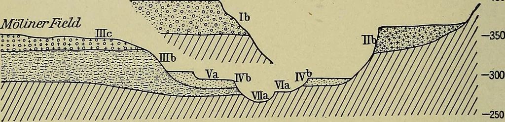 An illustration from Men of the old stone age, their environment, life and art, 1918, leaf 69