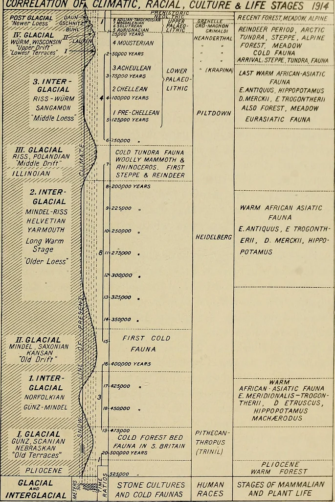 An illustration from Men of the old stone age, their environment, life and art, 1918, leaf 84