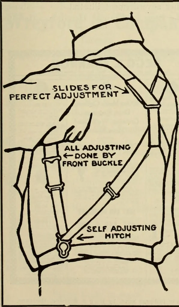 An illustration from Men's wear of Canada (January-December 1912), 1912, leaf 190