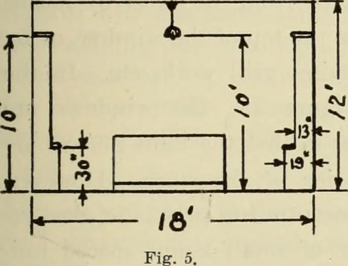 An illustration from Men's wear of Canada (January-December 1912), 1912, leaf 252