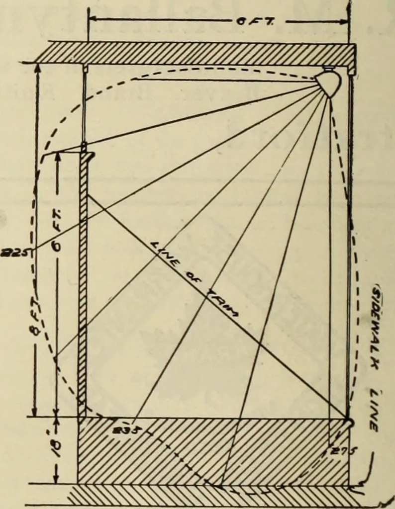 An illustration from Men's wear of Canada (January-December 1912), 1912, leaf 389