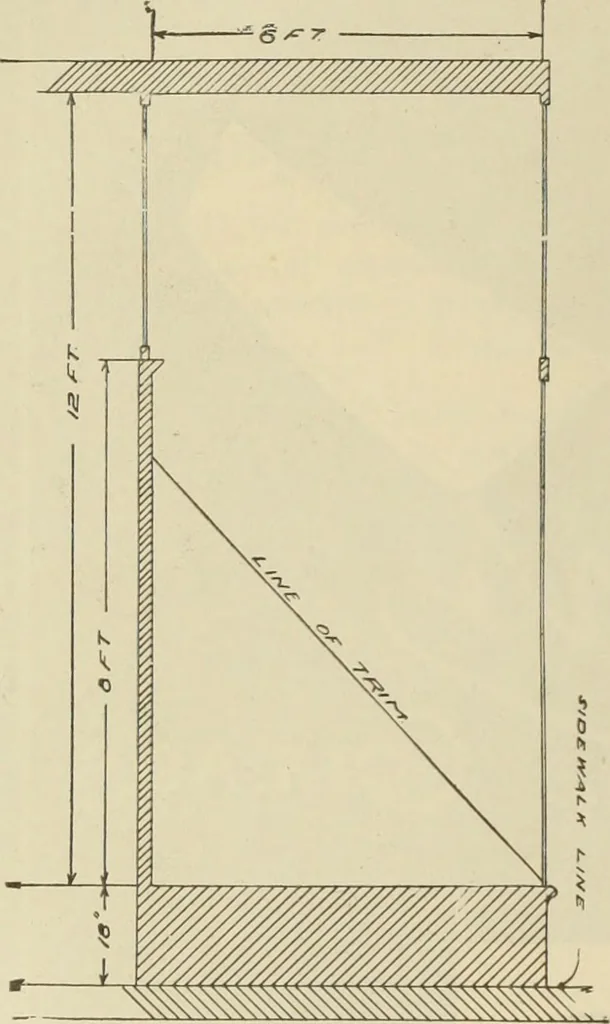 An illustration from Men's wear of Canada (January-December 1912), 1912, leaf 447