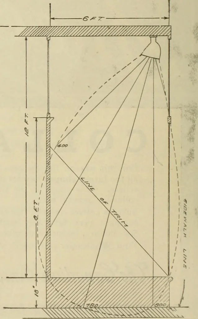 An illustration from Men's wear of Canada (January-December 1912), 1912, leaf 447