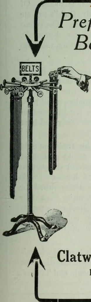 An illustration from Men's wear of Canada (January-December 1913), 1913, leaf 240