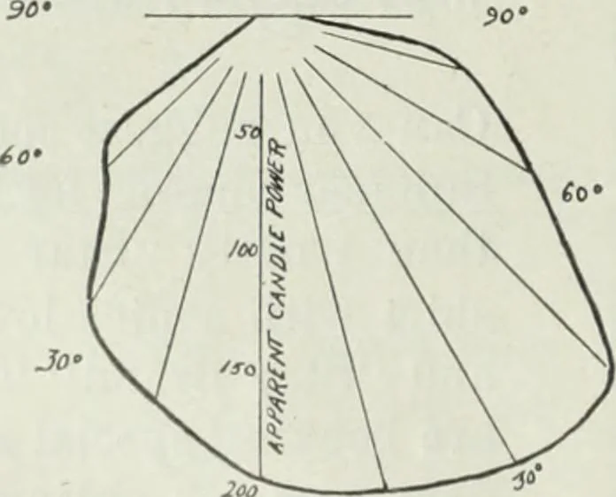 An illustration from Men's wear of Canada (January-December 1913), 1913, leaf 295