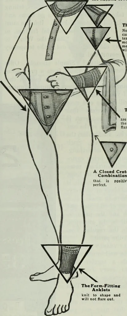 An illustration from Men's wear of Canada (January-December 1913), 1913, leaf 574