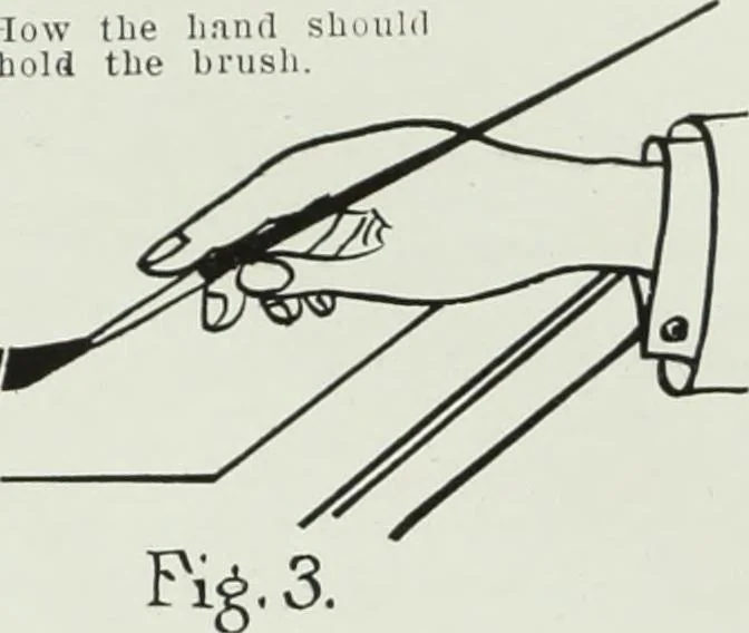 An illustration from Men's wear of Canada (January-December 1915), 1915, leaf 287