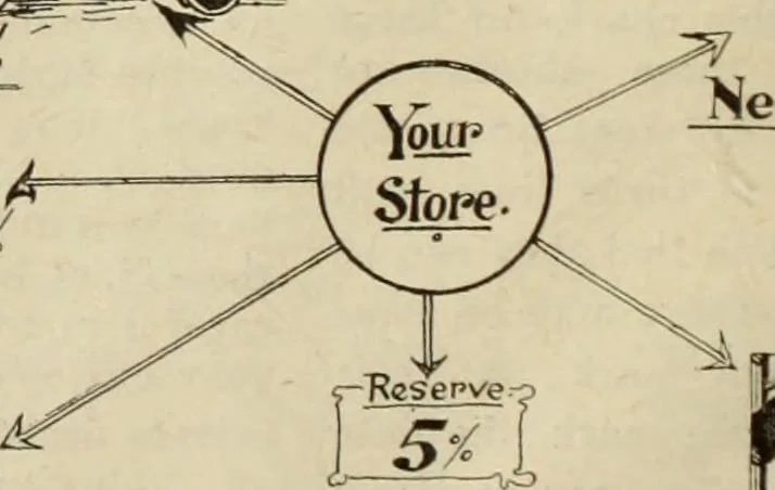An illustration from Men's wear of Canada (January-December 1921), 1921, leaf 29