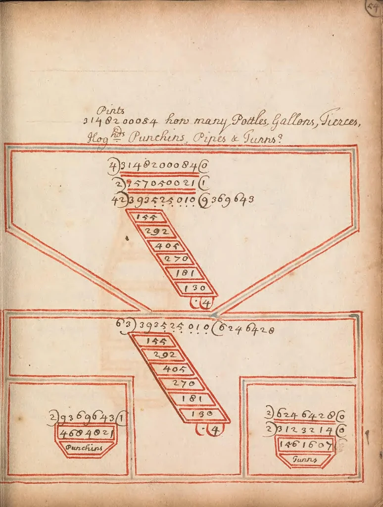 An illustration from [Mercantile arithmetic], 1707, leaf 105