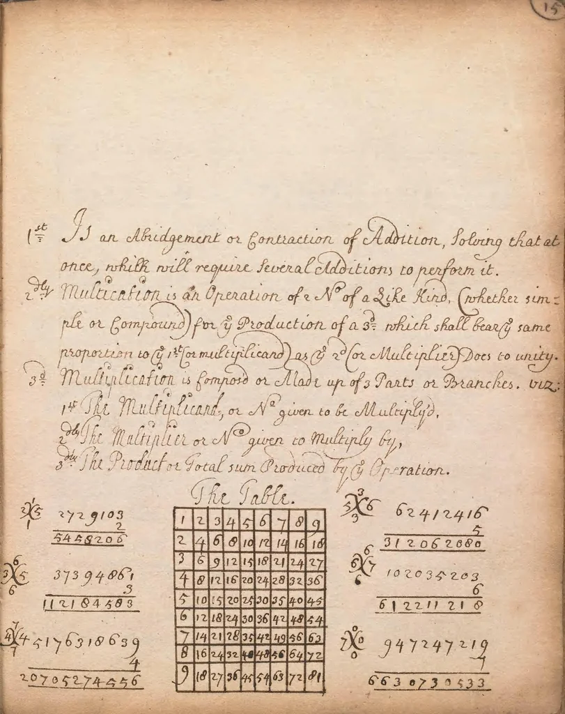 An illustration from [Mercantile arithmetic], 1707, leaf 25