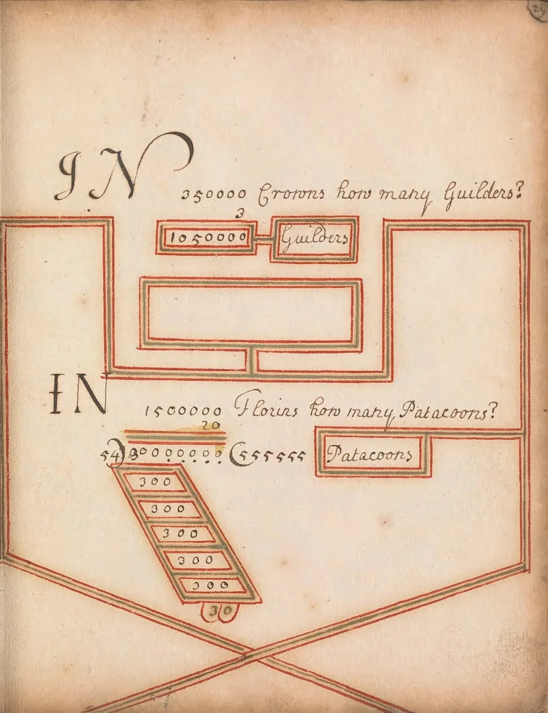 An illustration from [Mercantile arithmetic], 1707, leaf 53