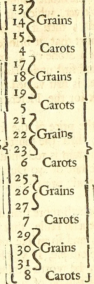 An illustration from The merchants map of commerce : wherein the universal manner and matter of trade is compendiously handled. The standard and current coins of sundry princes observed. The real and imaginary coins of accounts and exchanges expressed. The natural and artificial commodities of all countreys for transportation declared. The weights and measures of all eminent cities and towns of traffick, collected and reduced one into another, and all to the meridian of commerce practised in the famous city of London, 1677, leaf 49
