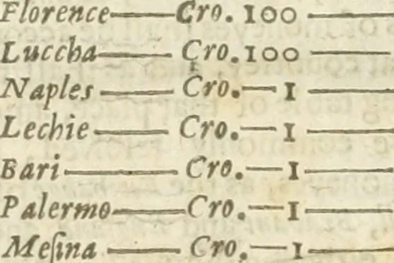 An illustration from The merchants mappe of commerce : wherein, the universall manner and matter of trade, is compendiously handled ..., 1638, leaf 537