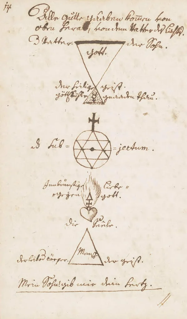 An illustration from Mercurii zweyfacher Schlangen-Stab, 1679, leaf 24