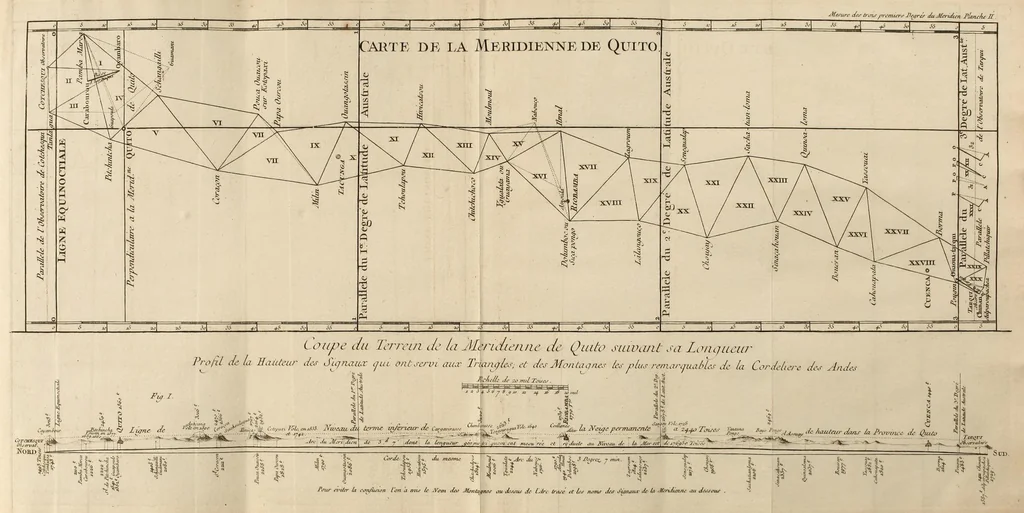 An illustration from Mesure des trois premiers degrés du méridien dans l'hémisphere austral : tirée des observations de mrs. de l'Académie royale des sciences, envoyés par le roi sous l'équateur, 1751, leaf 301