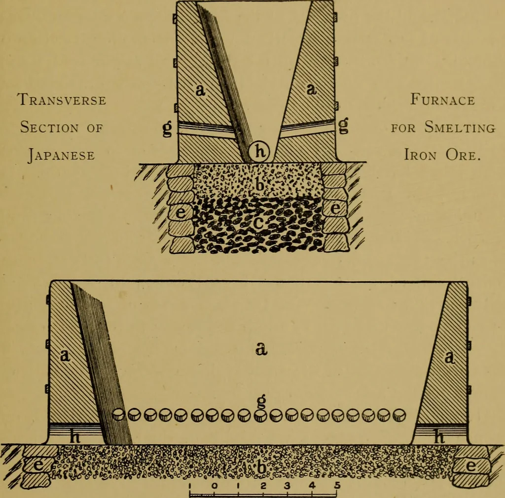 An illustration from Metals and metal-working in old Japan, 1915, leaf 40