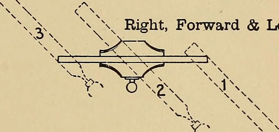 An illustration from Metal-work; a handbook for teachers and students, 1914, leaf 108