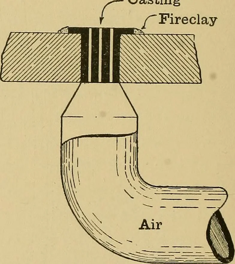 An illustration from Metal-work; a handbook for teachers and students, 1914, leaf 157