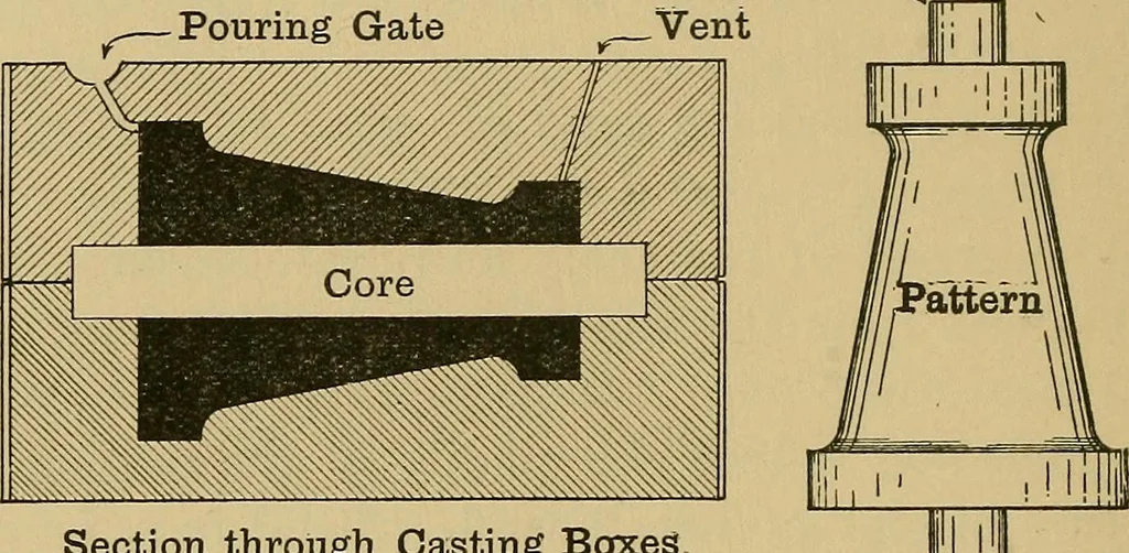 An illustration from Metal-work; a handbook for teachers and students, 1914, leaf 191