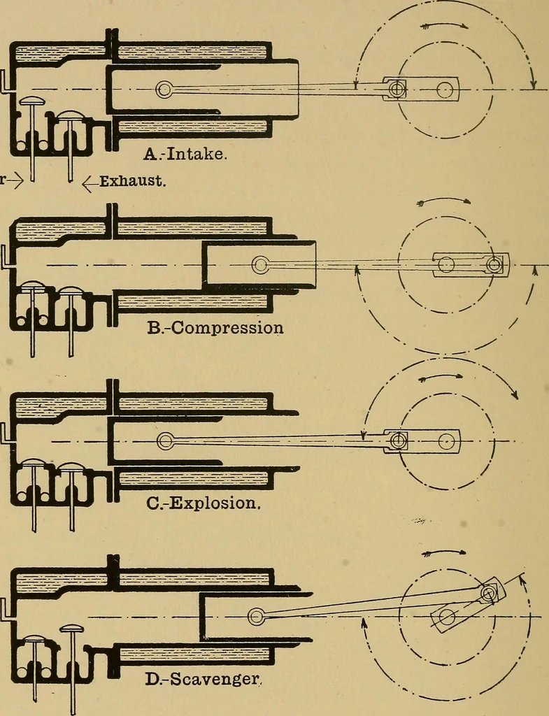 An illustration from Metal-work; a handbook for teachers and students, 1914, leaf 251