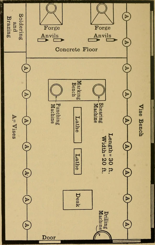 An illustration from Metal-work; a handbook for teachers and students, 1914, leaf 259