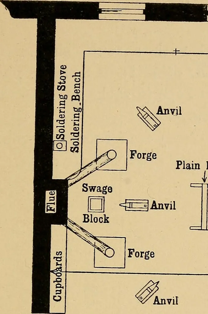 An illustration from Metal-work; a handbook for teachers and students, 1914, leaf 260