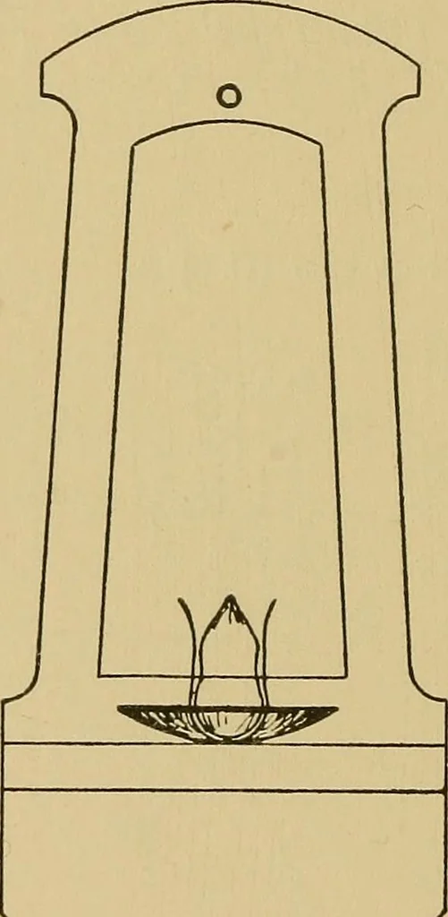 An illustration from Metal-work; a handbook for teachers and students, 1914, leaf 295