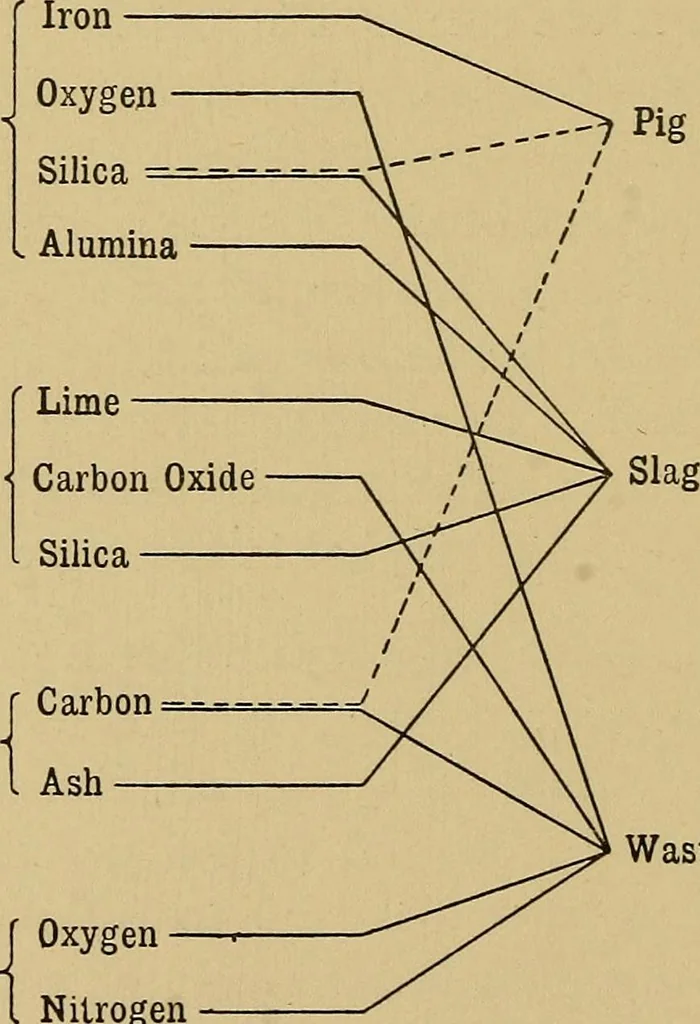 An illustration from Metal-work; a handbook for teachers and students, 1914, leaf 39