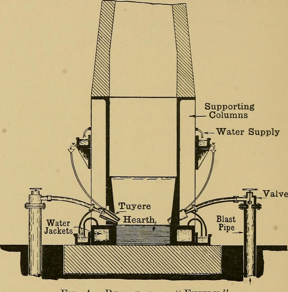 An illustration from Metal-work; a handbook for teachers and students, 1914, leaf 41