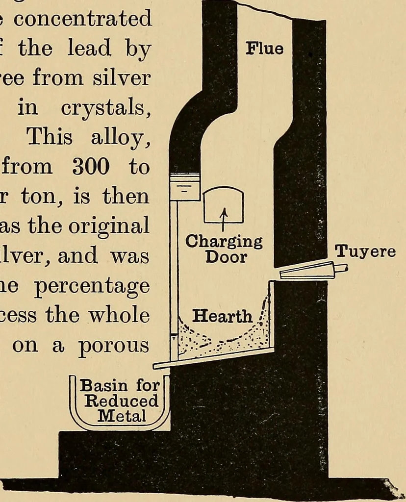 An illustration from Metal-work; a handbook for teachers and students, 1914, leaf 70