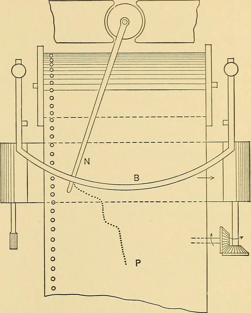 An illustration from Methods of obtaining cooling curves, 1908, leaf 14