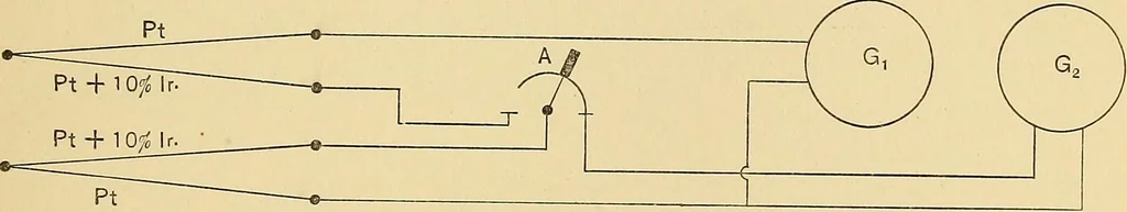 An illustration from Methods of obtaining cooling curves, 1908, leaf 16