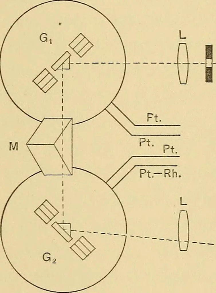 An illustration from Methods of obtaining cooling curves, 1908, leaf 20