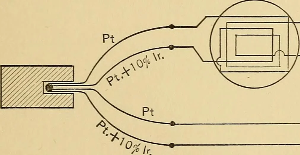 An illustration from Methods of obtaining cooling curves, 1908, leaf 22