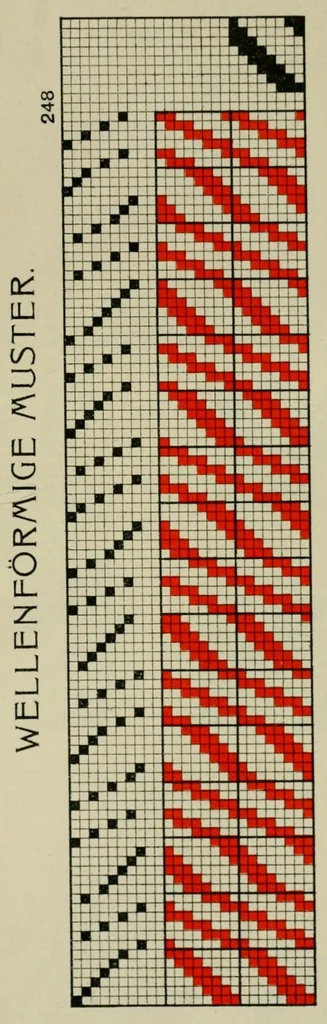 An illustration from Methodik der Bindungslehre, Dekomposition und Kalkulation für Schaftweberei : Bearbeitet für Textilschulen und zum Selbstunterricht, 1908, leaf 109