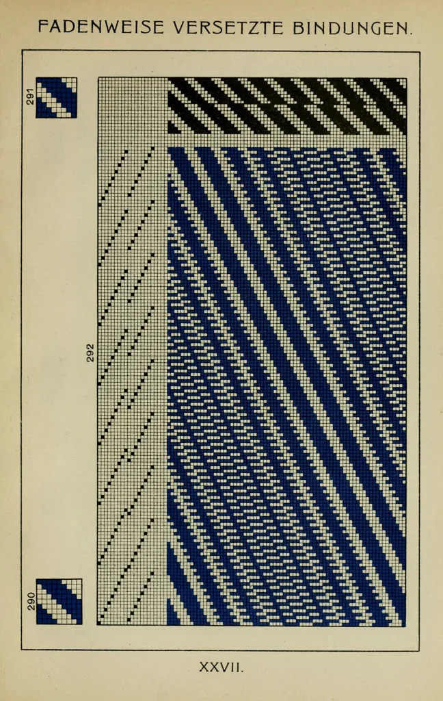 An illustration from Methodik der Bindungslehre, Dekomposition und Kalkulation für Schaftweberei : Bearbeitet für Textilschulen und zum Selbstunterricht, 1908, leaf 123