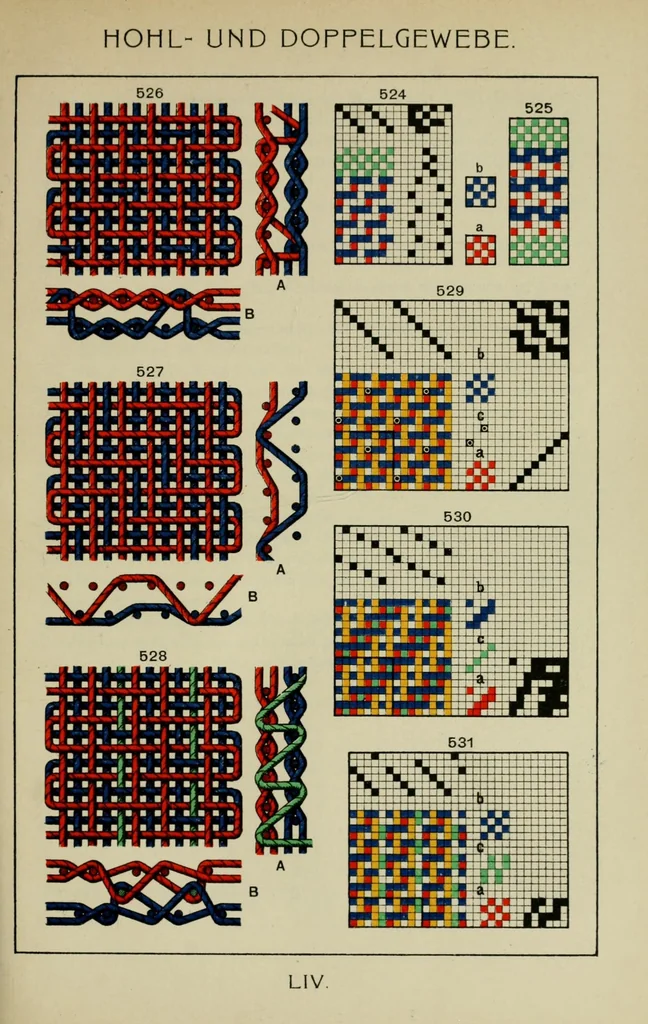 An illustration from Methodik der Bindungslehre, Dekomposition und Kalkulation für Schaftweberei : Bearbeitet für Textilschulen und zum Selbstunterricht, 1908, leaf 221