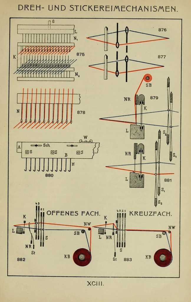 An illustration from Methodik der Bindungslehre, Dekomposition und Kalkulation für Schaftweberei : Bearbeitet für Textilschulen und zum Selbstunterricht, 1908, leaf 365
