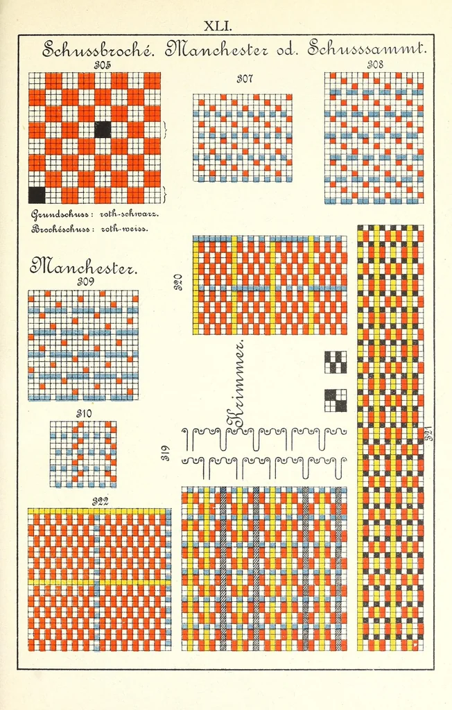 An illustration from Methodik der Bindungslehre, Decomposition und Calculation für Schaftweberei, 1892, leaf 141