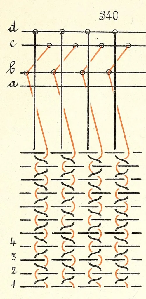 An illustration from Methodik der Bindungslehre, Decomposition und Calculation für Schaftweberei, 1892, leaf 169