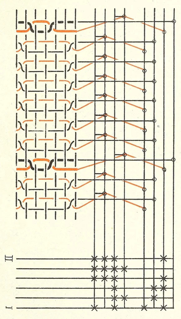 An illustration from Methodik der Bindungslehre, Decomposition und Calculation für Schaftweberei, 1892, leaf 179