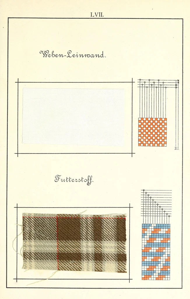 An illustration from Methodik der Bindungslehre, Decomposition und Calculation für Schaftweberei, 1892, leaf 225